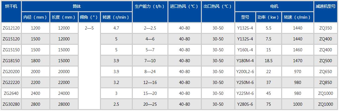 圓盤(pán)造粒機(jī)參數(shù)