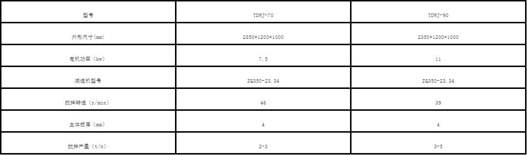 臥式攪拌機參數