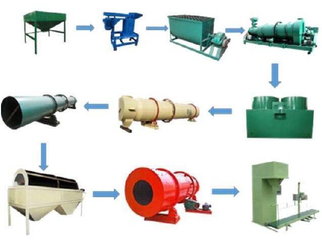 有機(jī)肥成套生產(chǎn)設(shè)備的特點是什么？