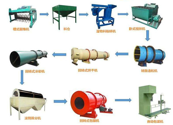 農(nóng)村的糞便進(jìn)行集中處理有什么好處？