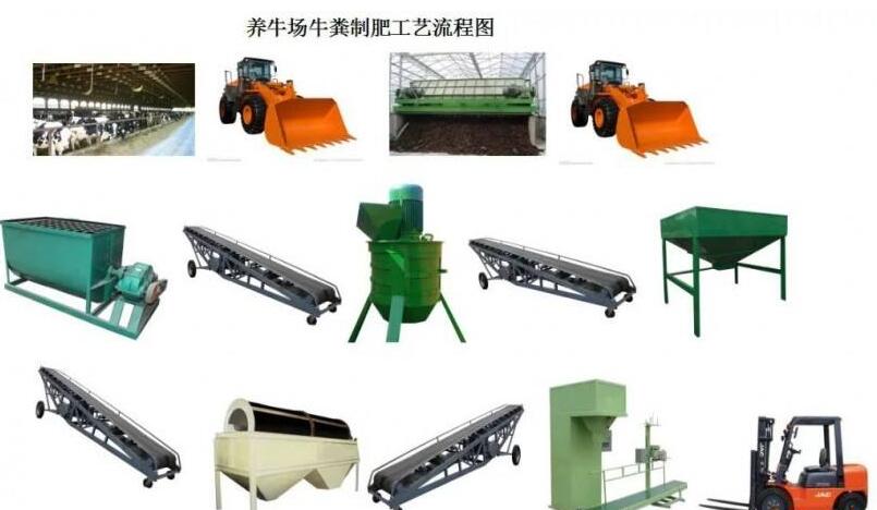 如何加工微生物肥料？